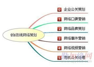 哈爾濱網(wǎng)絡(luò)口碑推廣新選擇 惠創(chuàng)意在線口碑文化推廣公司的網(wǎng)絡(luò)文化經(jīng)營(yíng)之道